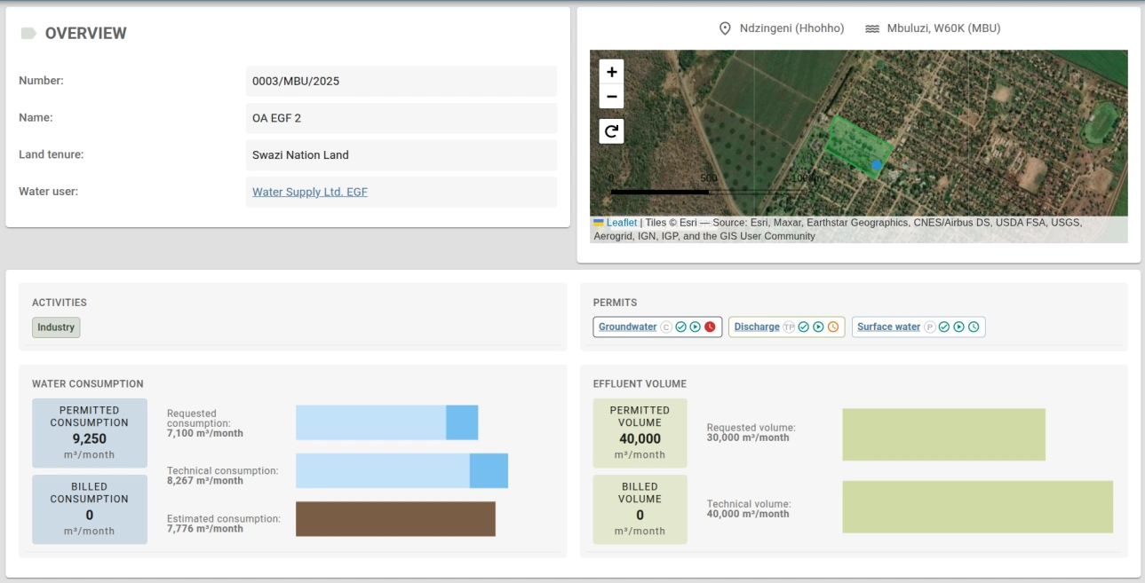 SIRH automated water consumption estimation