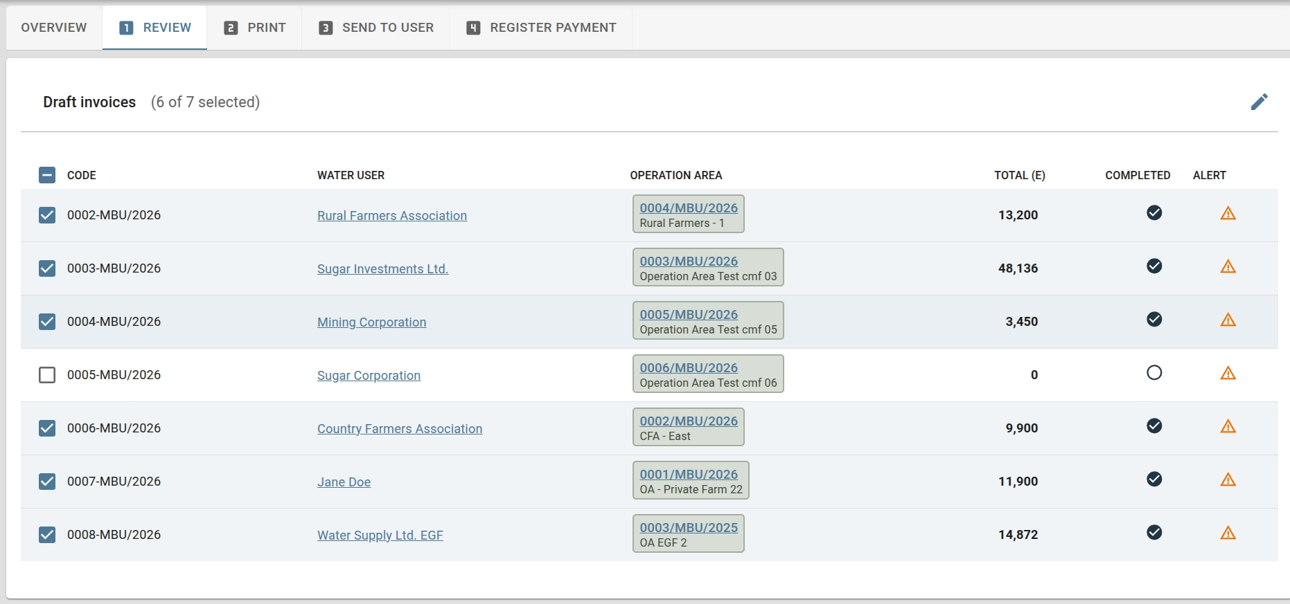 SIRH billing and revenue recovery module