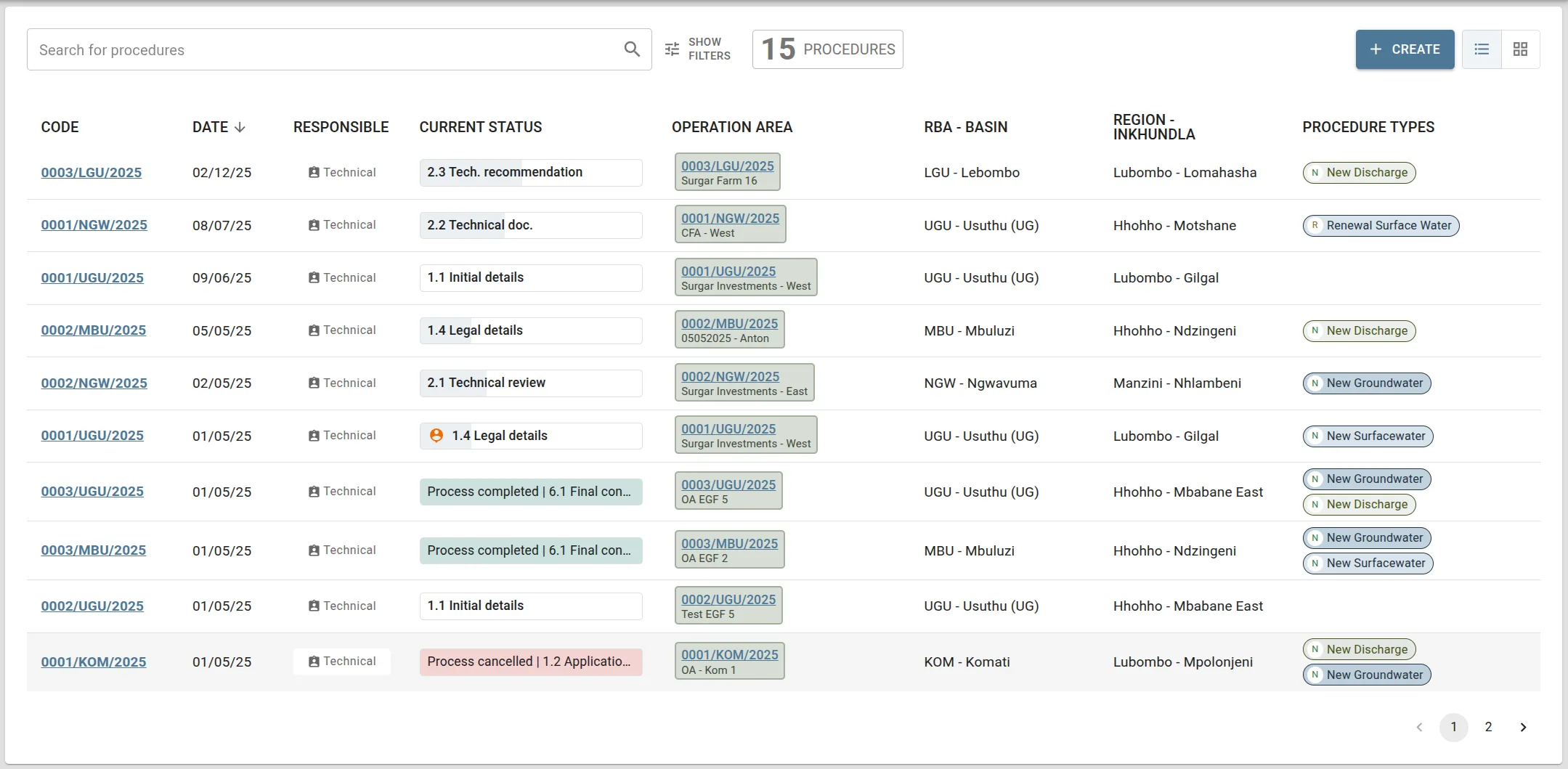 SIRH license application and renewal workflow